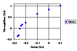 bering sensitivity