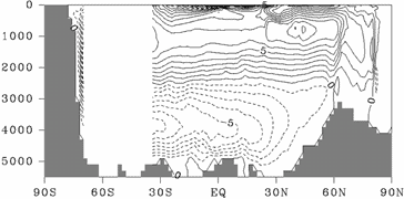 under-resolved Fram Strait