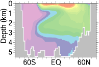 upstream