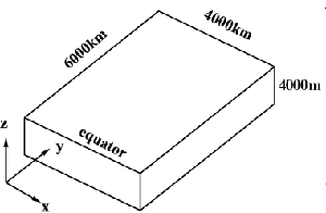 basin geometry