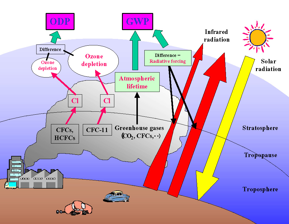 ozone-introduction-structure-depletion-causes