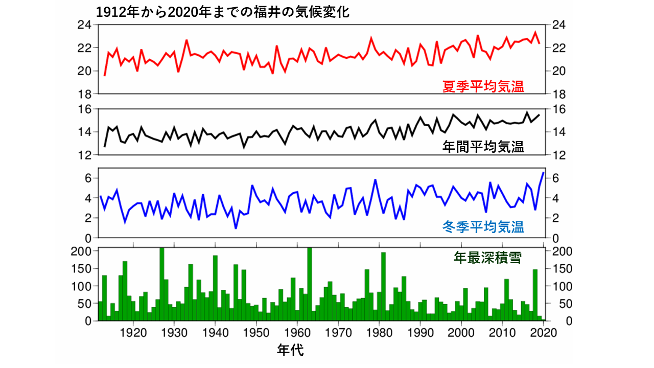 研究の背景 なぜ古気候 南極氷床